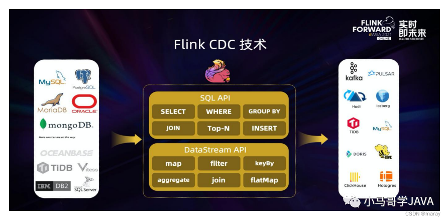 Understanding Flink