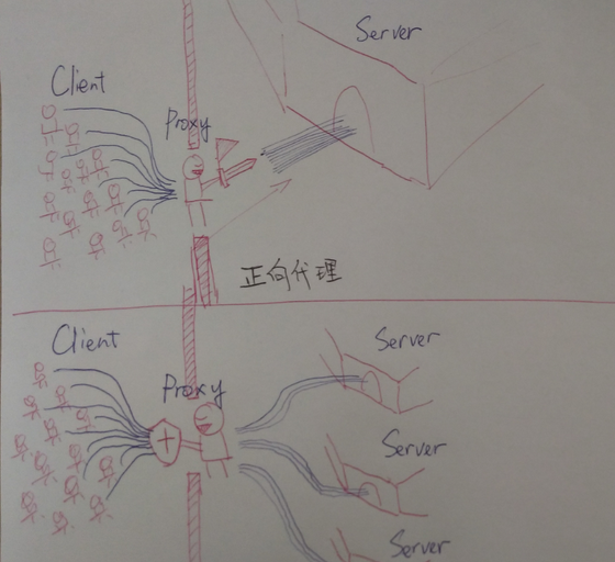 苍穹外卖Day01——解决总结1中存在的问题