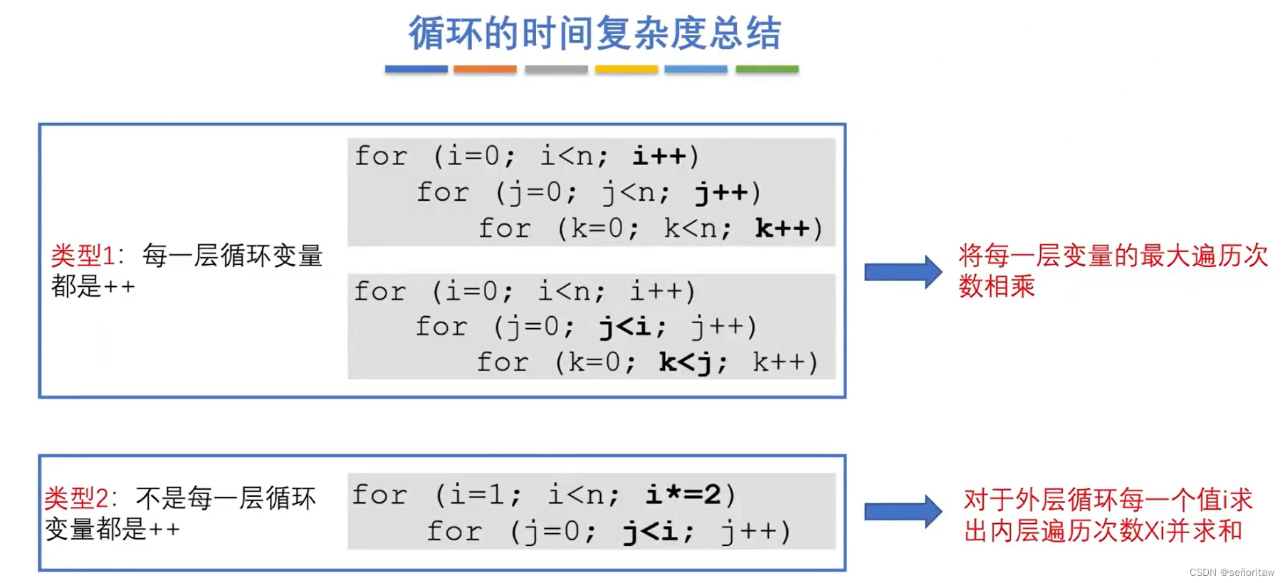 算法简单试题