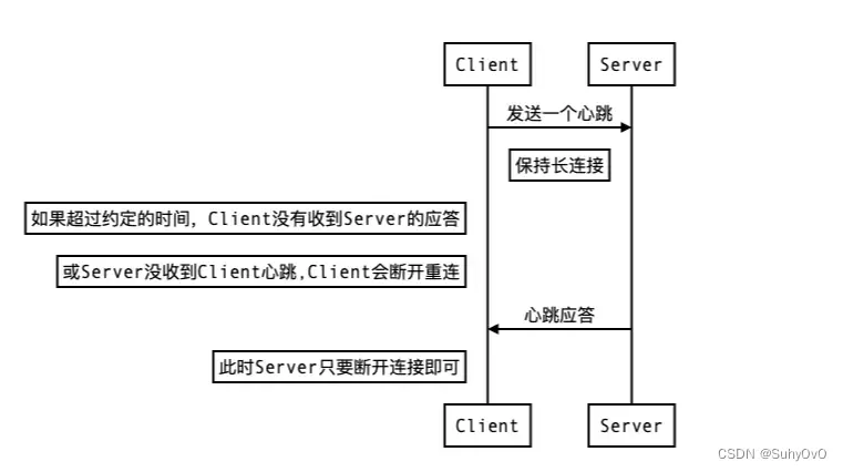 【Linux】Socket中的心跳机制(心跳包)