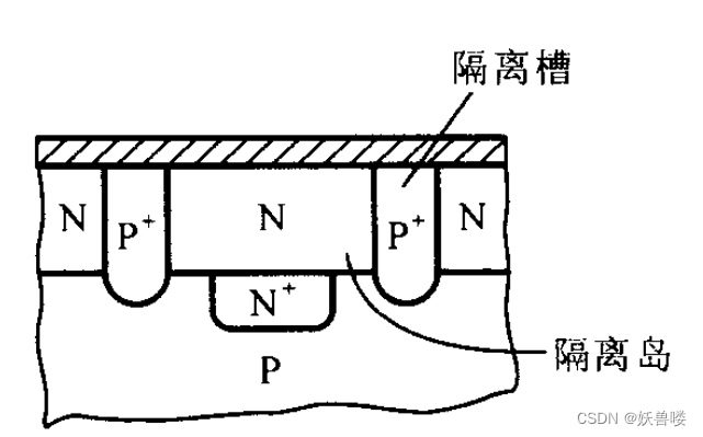 隔离岛