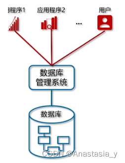 《数据库技术：数据时代的支柱与未来》