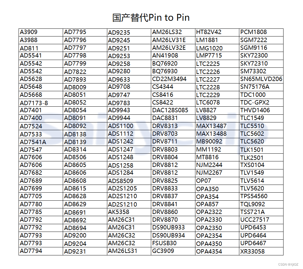 MS8051运算放大器可Pin to Pin兼容AD8051/AD8052/AD8054