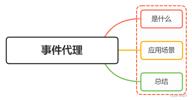 js中事件代理的解析和应用场景