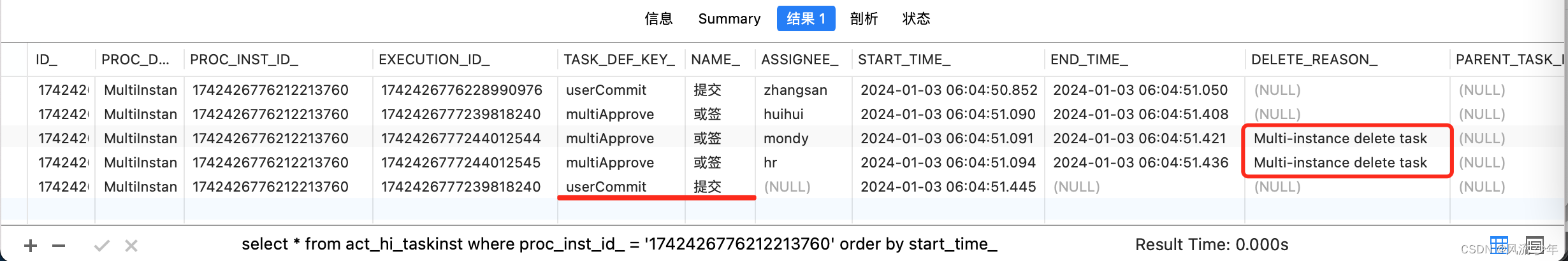 activiti6.0工作流引擎深度解析 从容应对复杂业务变化_activiti工作流引擎 (https://mushiming.com/)  第12张