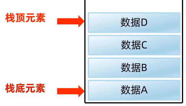 集合框架（二）