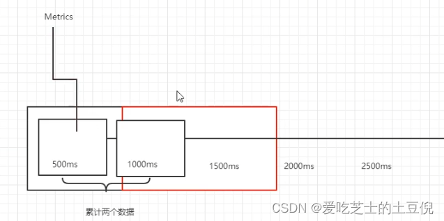 深入理解Sentinel系列-2.Sentinel原理及核心源码分析