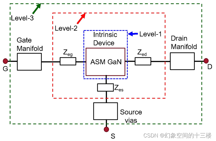 ASM-HEMT参数提取和模型验证测试