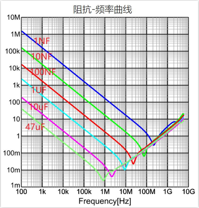 双面板设计的一套经验规则-笔记