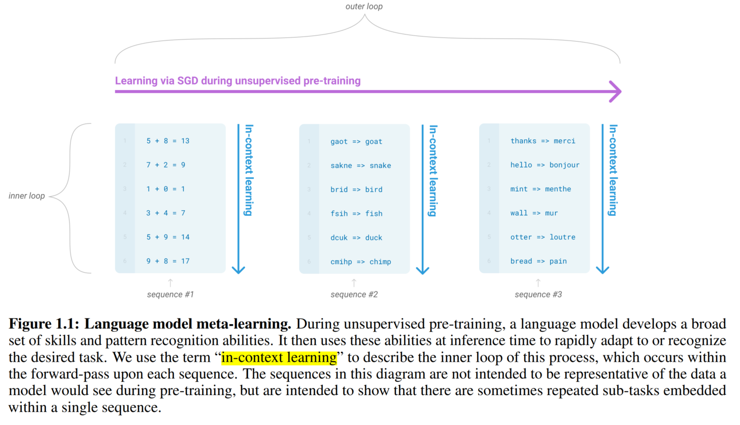 <span style='color:red;'>Re</span><span style='color:red;'>65</span>：<span style='color:red;'>读</span><span style='color:red;'>论文</span> GPT-3 Language Models are Few-Shot Learners