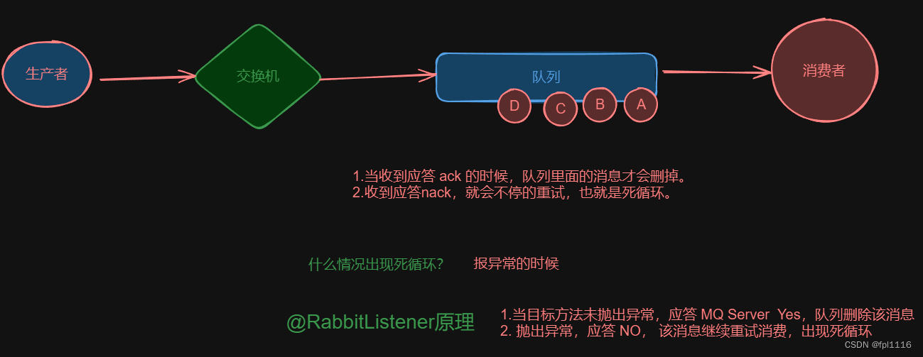 RabbitMQ的自动应答和手动应答，解决重试死循环