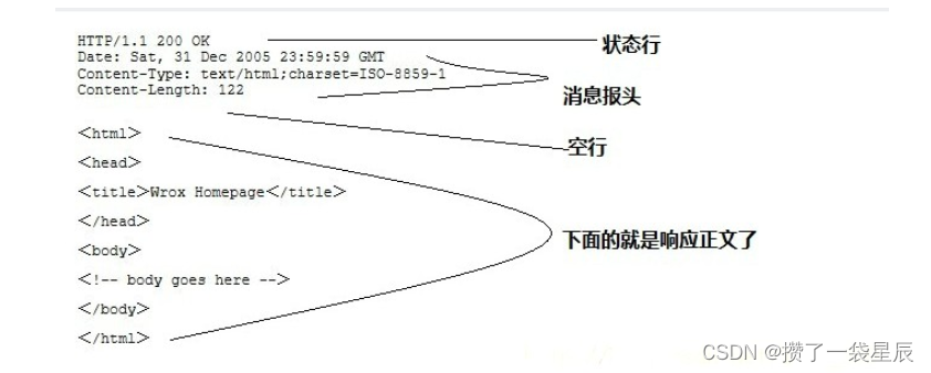 有关爬虫http/https的请求与响应