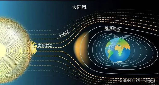 中国气象局发布大地磁暴预警：空间站轨道或受影响