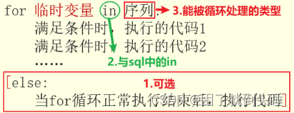 程序猿大战Python——流程控制——其他控制语句