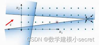 2024 五一杯高校数学建模邀请赛（A题）|钢板最优切割路径问题|建模秘籍文章代码思路大全