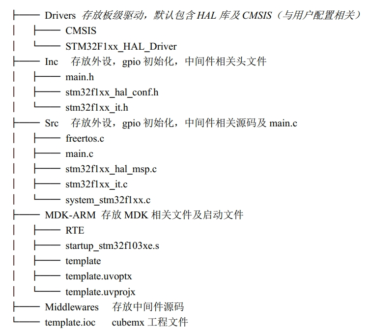 【STM32-新建工程-CubeMX】