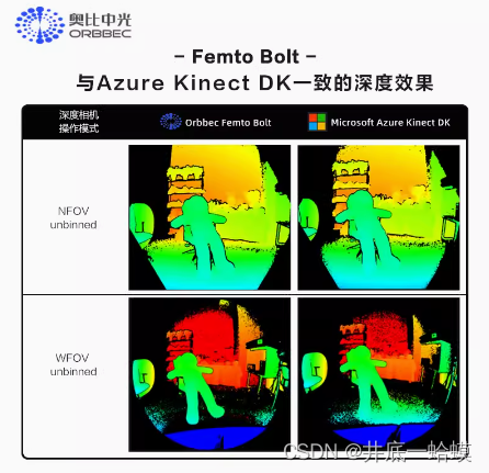 UE数字人开发