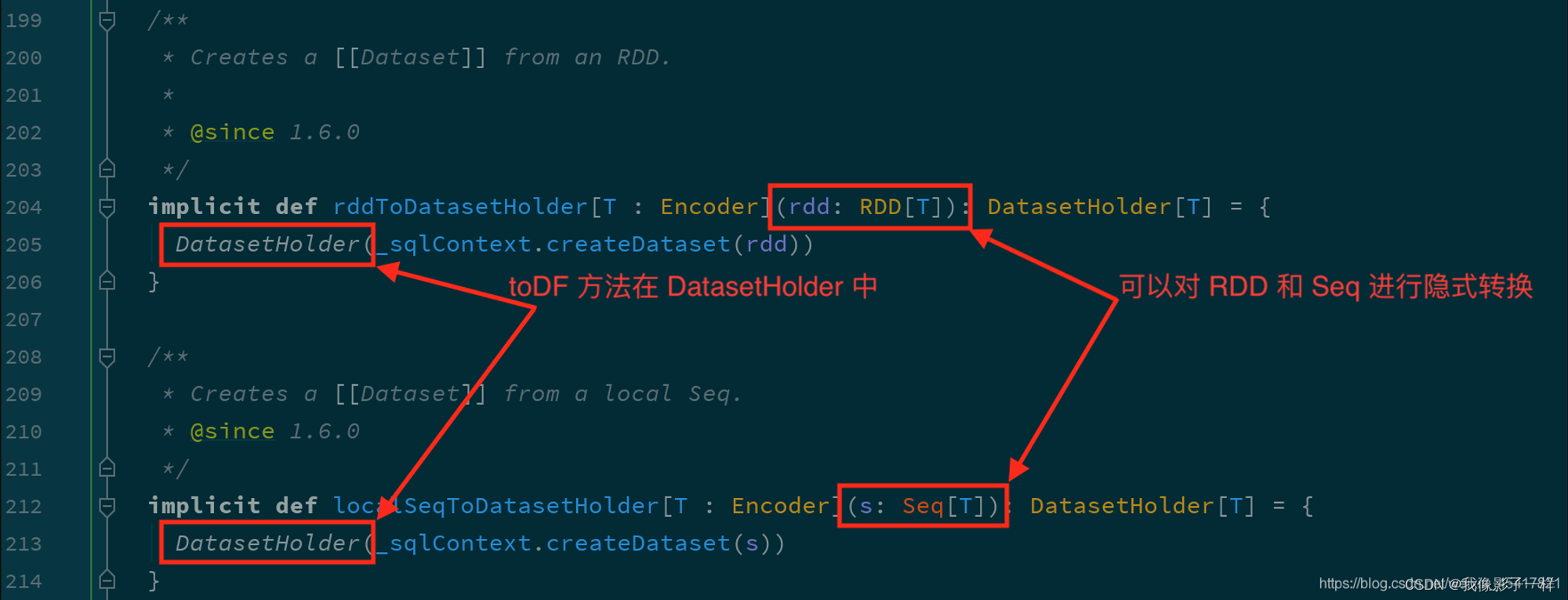 SparkSQL——DataFrame