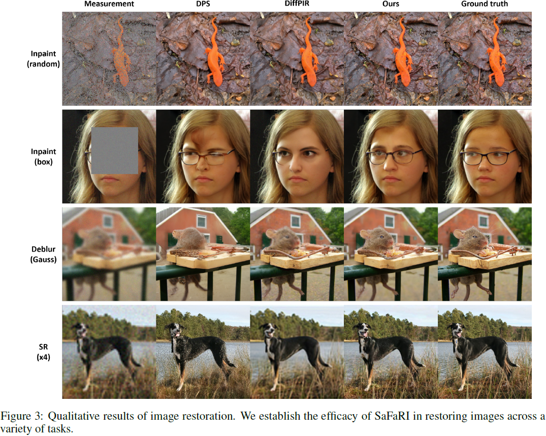 （2024，SaFaRI，双三上采样和 DFT，空间特征和频率特征）基于扩散模型的图像空间和频率感知恢复方法