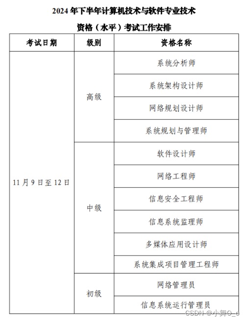 2024软考