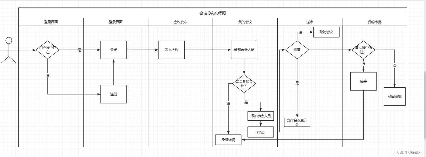 Axure产品流程图绘制