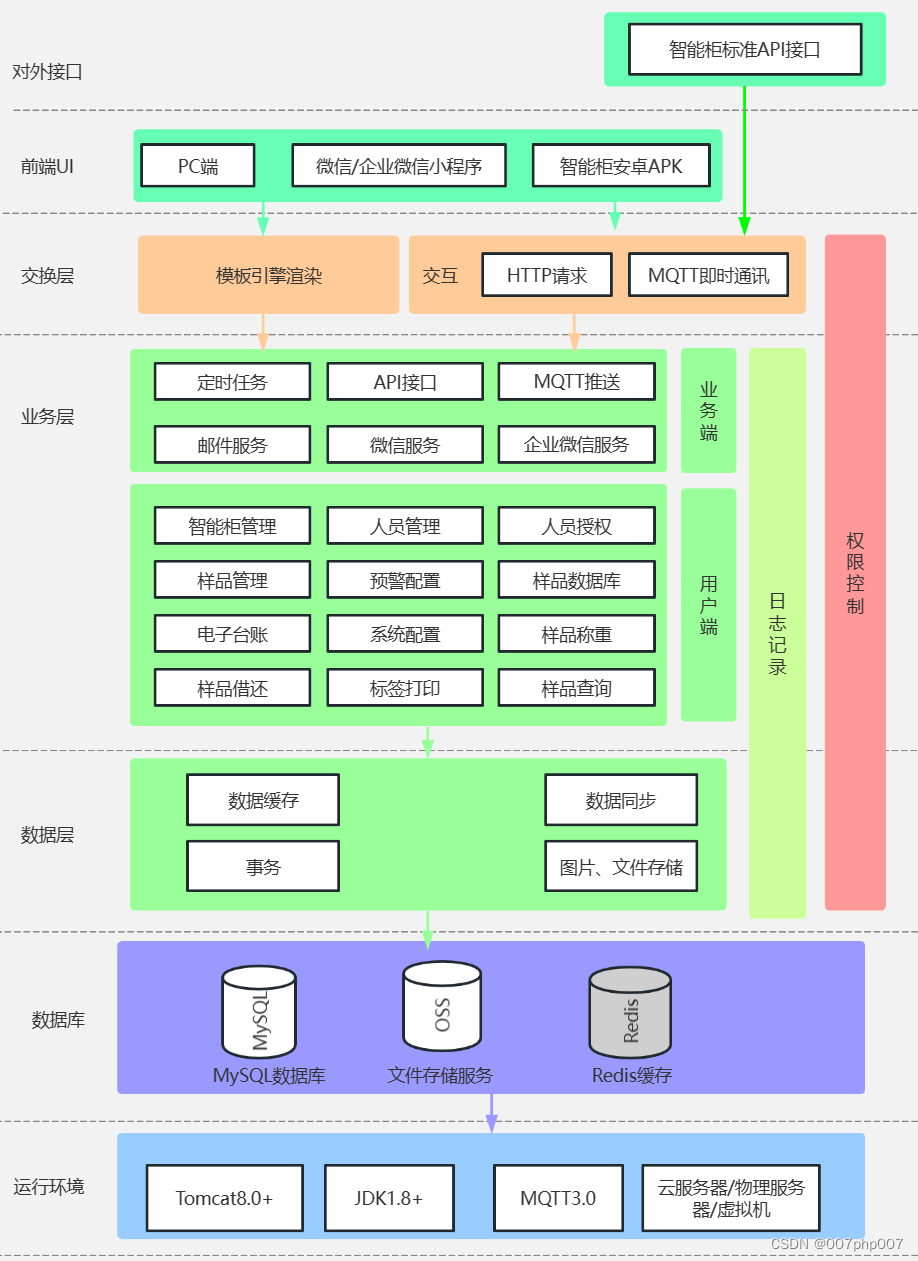 《高效便捷，探索快递柜系统架构的智慧之路》