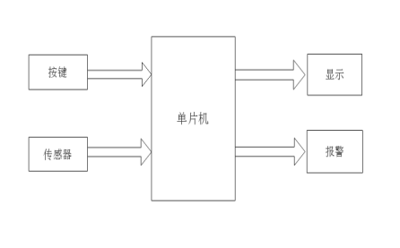 基于单片机的数字温度计设计