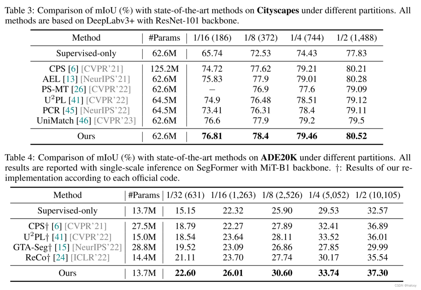 [Semi-笔记]Switching Temporary Teachers for Semi-Supervised Semantic Segmentation