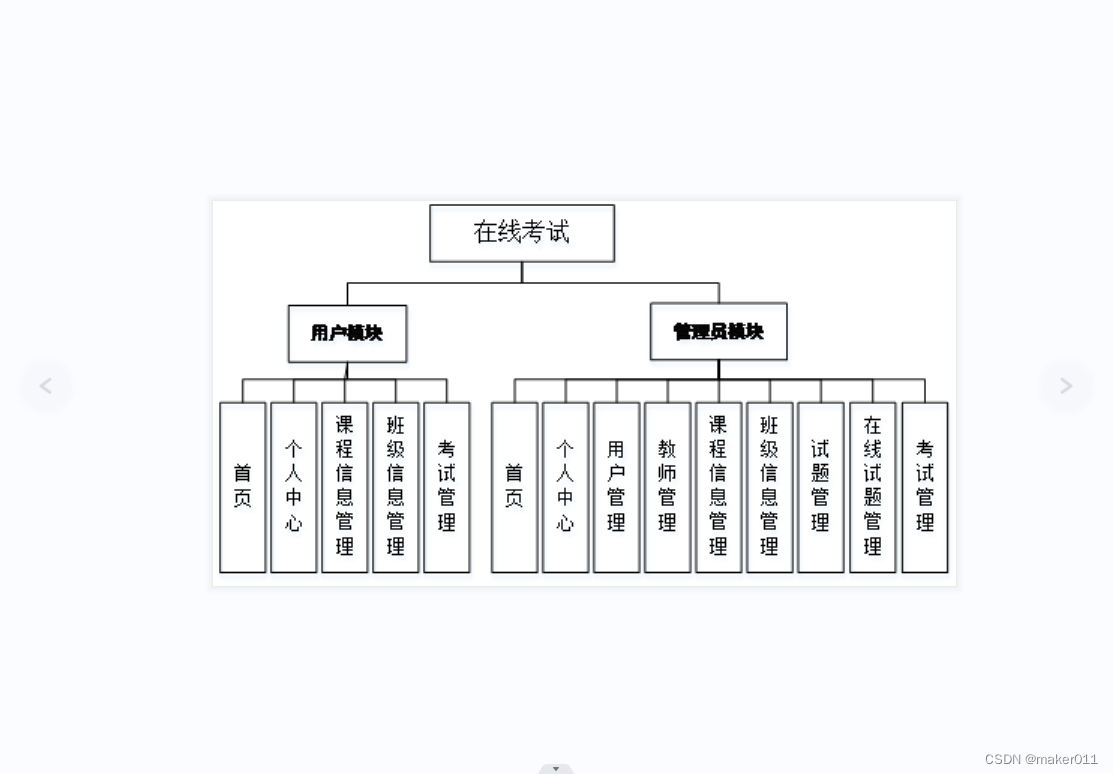 【Java程序设计】【C00253】基于Springboot的在线考试管理系统（有论文）