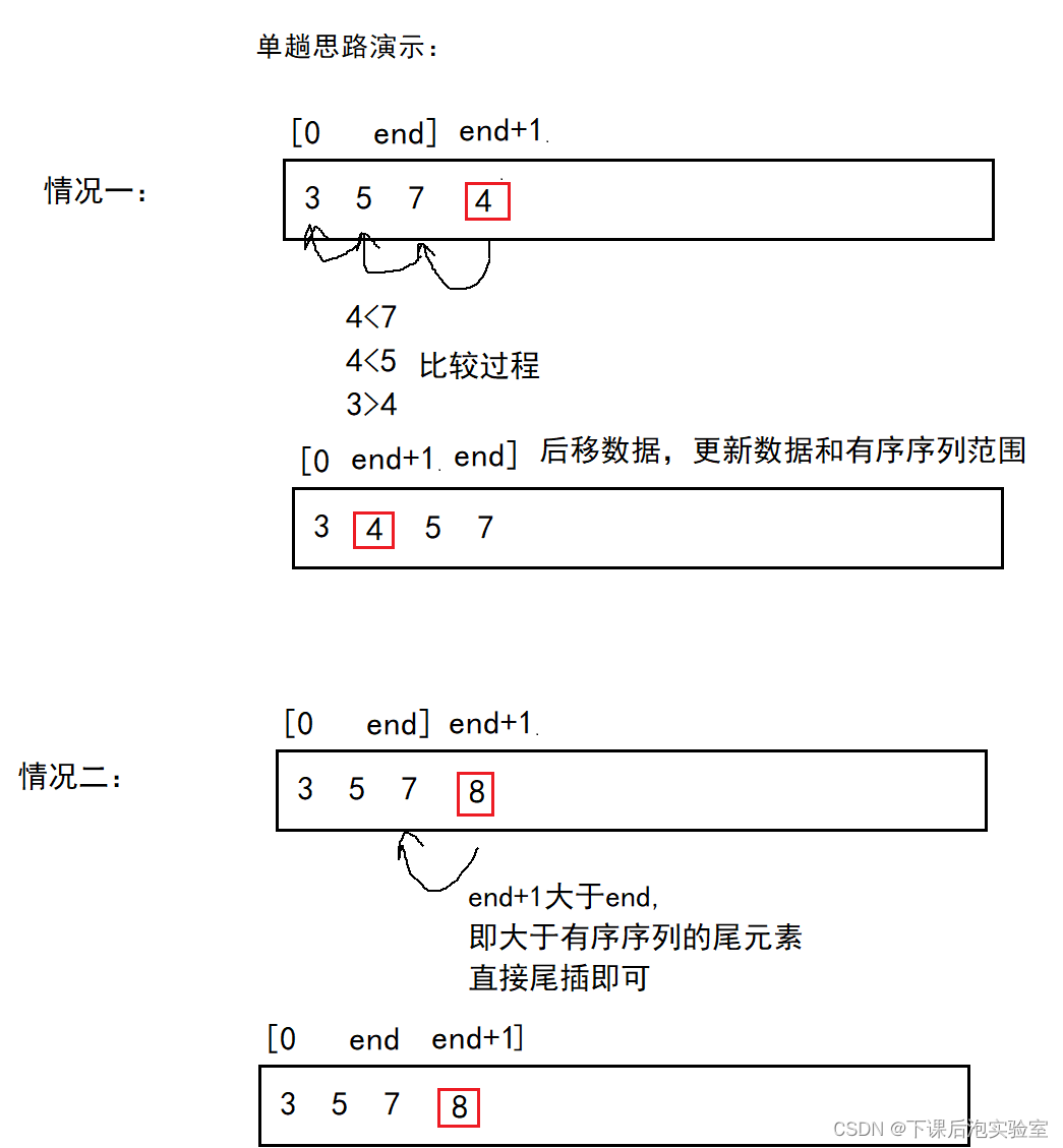 【数据结构之排序算法】