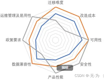 全面国产化信创适配改造方案说明