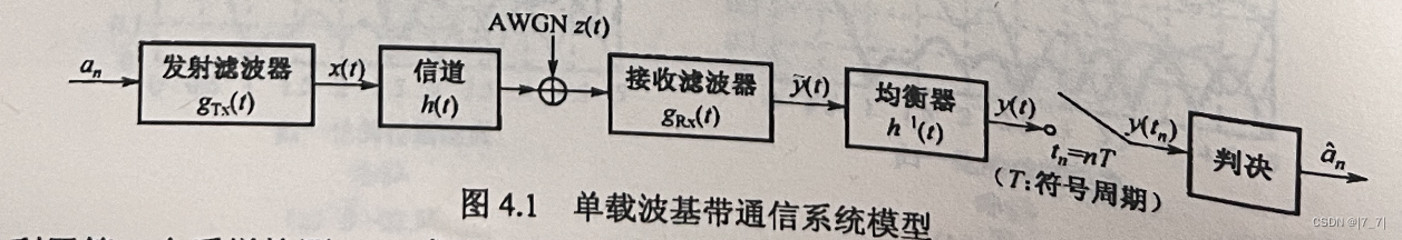 【<span style='color:red;'>科研</span><span style='color:red;'>基础</span>|读书】OFDM