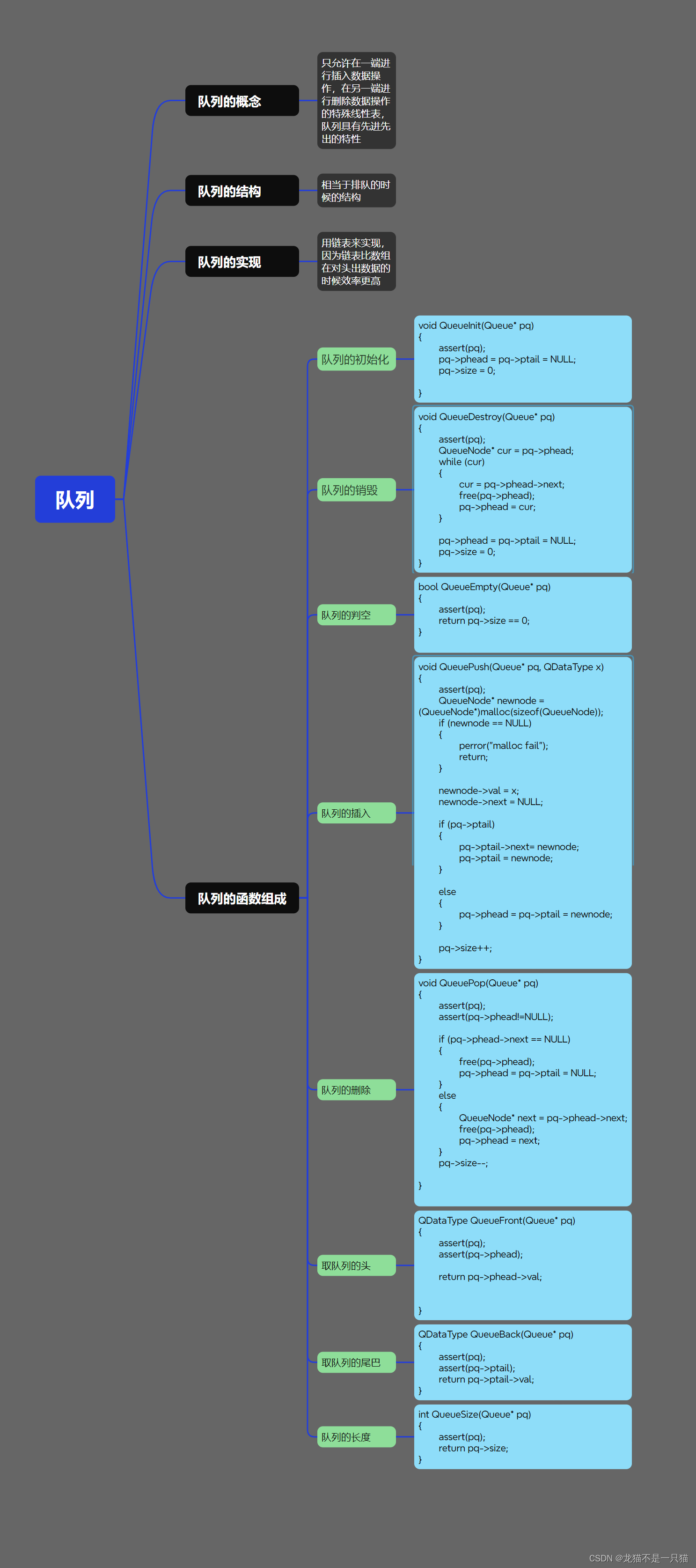 队列的结构概念和实现