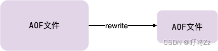 【Java八股面试系列】中间件-Redis