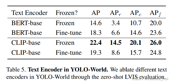 【论文阅读】YOLO-World | 开集目标检测