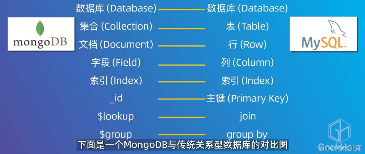 MongoDB笔记