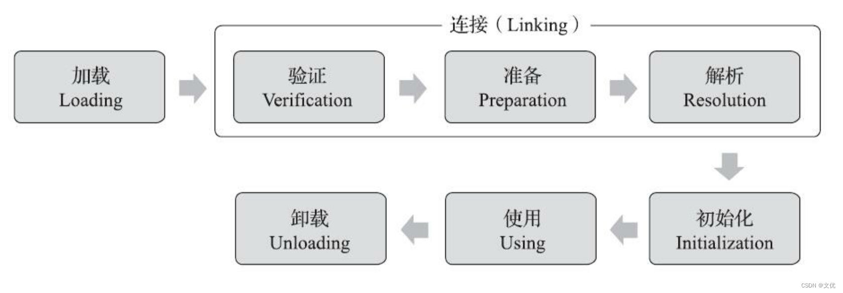 JVM类加载机制