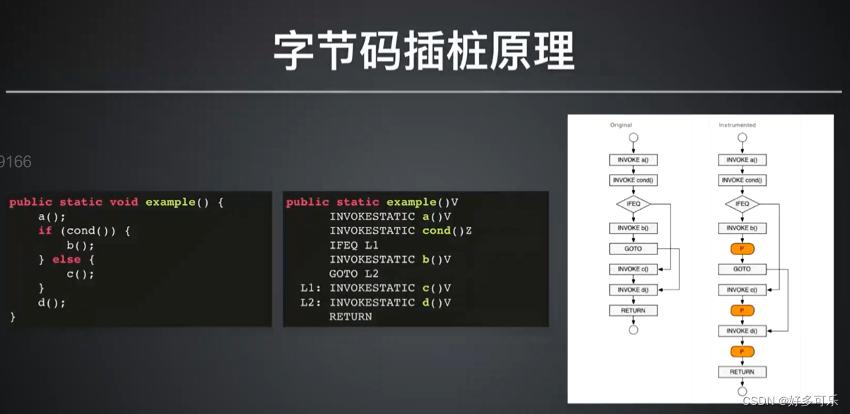 二、jacoco代码覆盖率工具