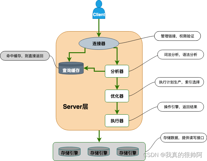 <span style='color:red;'>MySQL</span><span style='color:red;'>面试</span>题<span style='color:red;'>汇总</span>