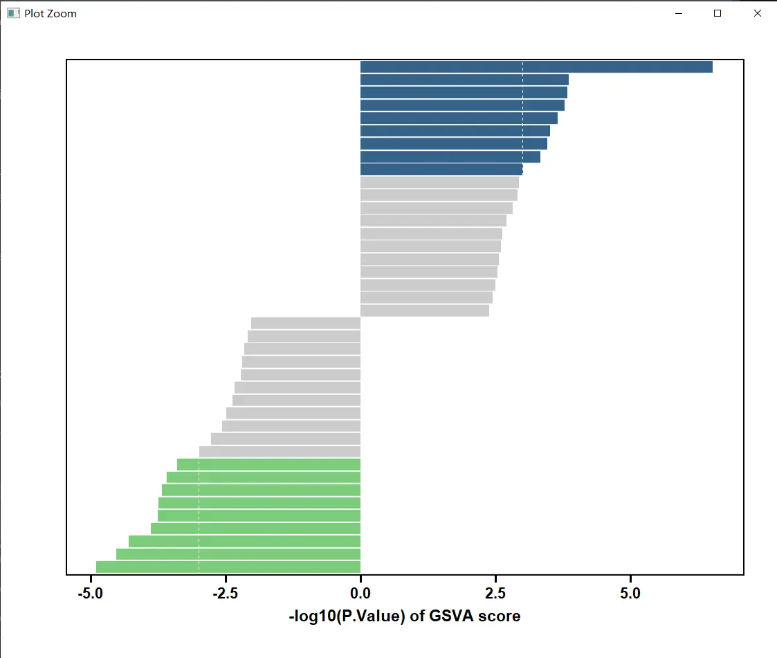 ggplot2 -- 发散条形图/柱状偏差图 可视化差异通路_ggplot2柱形图 柱子在横坐标两侧-CSDN博客