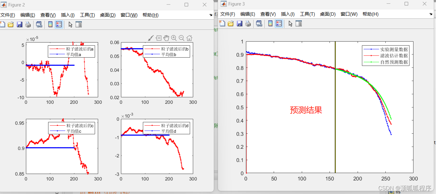 111基于matlab的粒子滤波进行锂离子电池的循环寿命预测