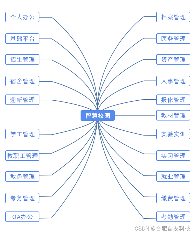 智慧校园建设有哪些新策略?