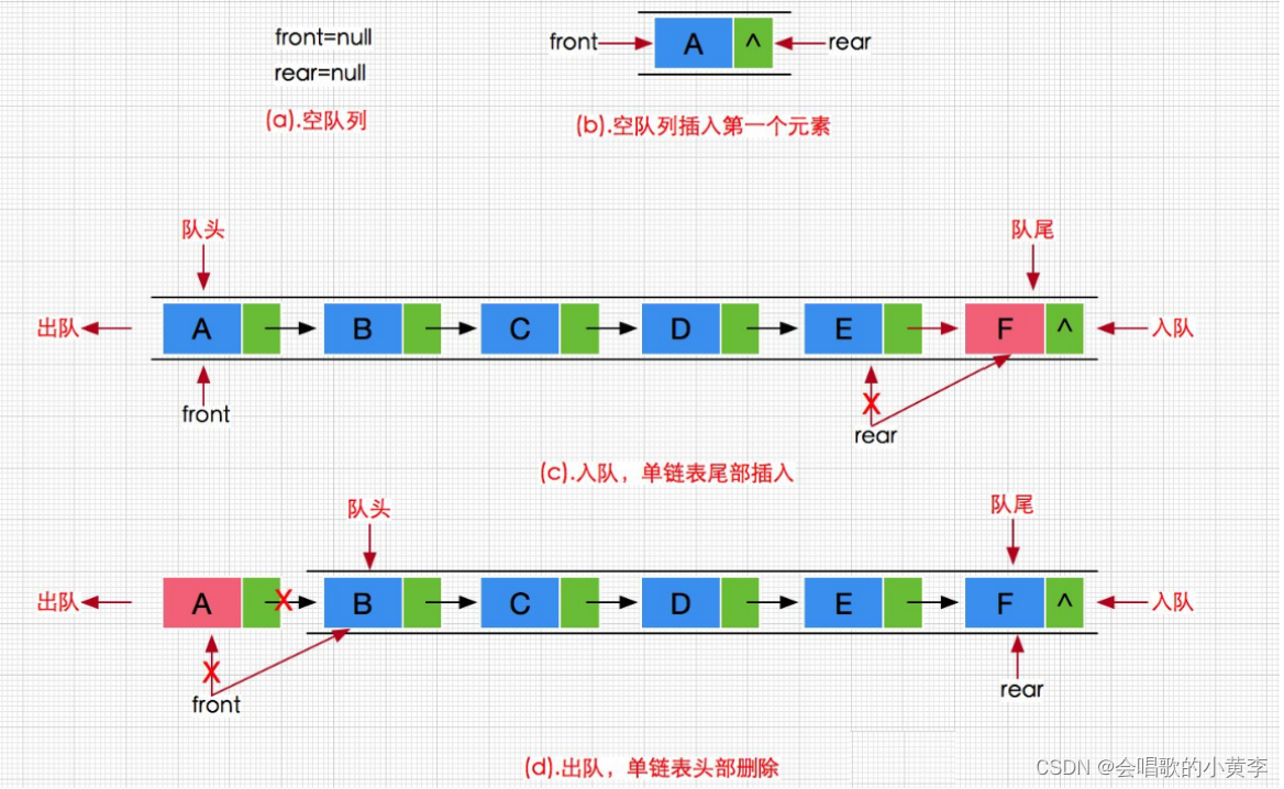 【数据结构】队列的实现（链式）