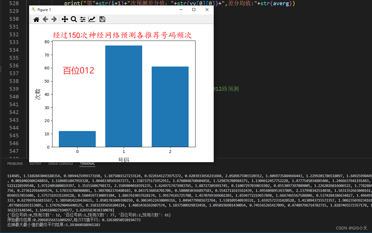 AI预测福彩3D第27弹【2024年4月5日预测--第4套算法重新开始计算第12次测试】