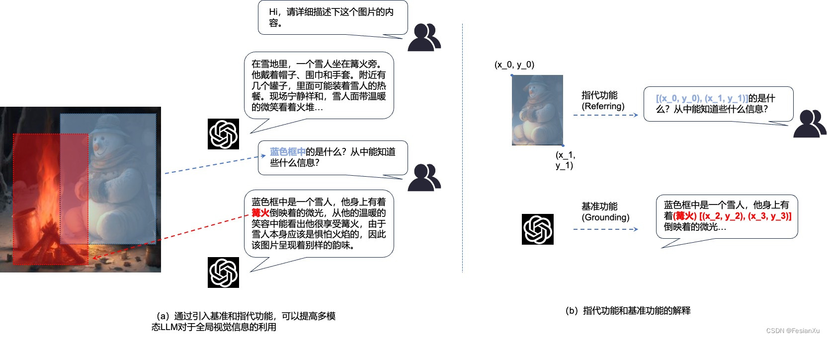 fig2_refer_grounding