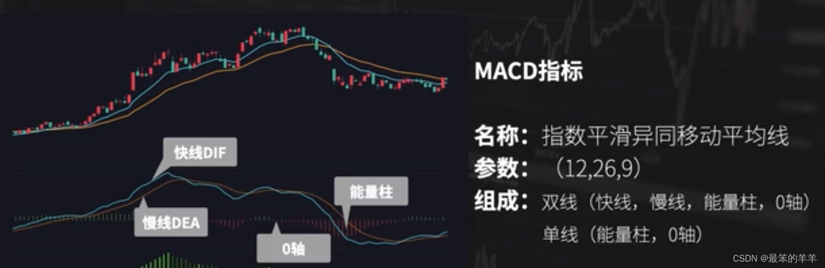 金融知识分析系列<span style='color:red;'>之</span>：<span style='color:red;'>MACD</span><span style='color:red;'>指标</span>精讲