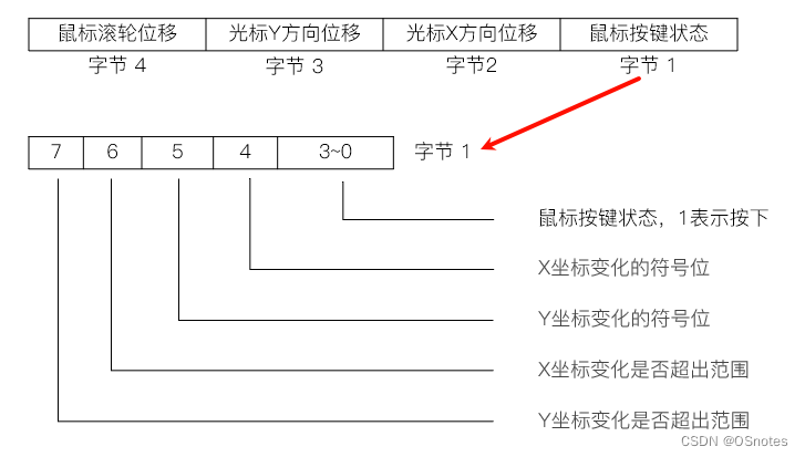 STM32CubeMX教程31 <span style='color:red;'>USB</span>_DEVICE - HID外设_模拟<span style='color:red;'>键盘</span>或<span style='color:red;'>鼠标</span>