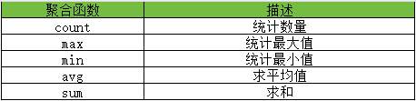 系列五、DQL