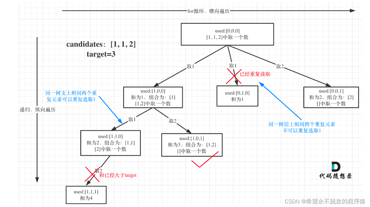 代码随想录 day 30