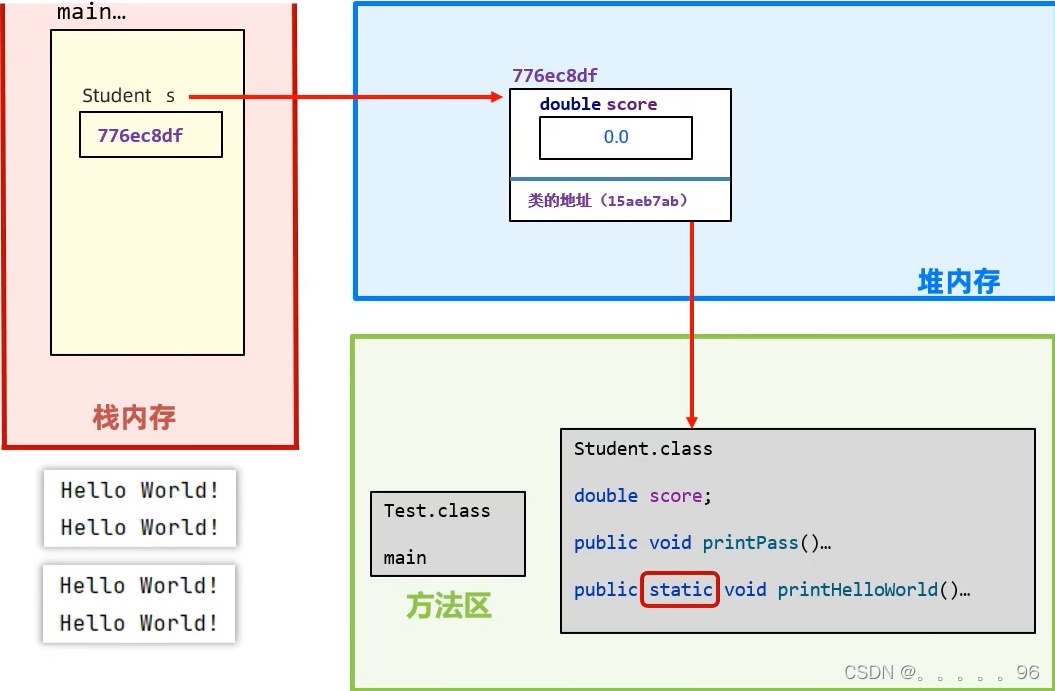 java之static详细总结